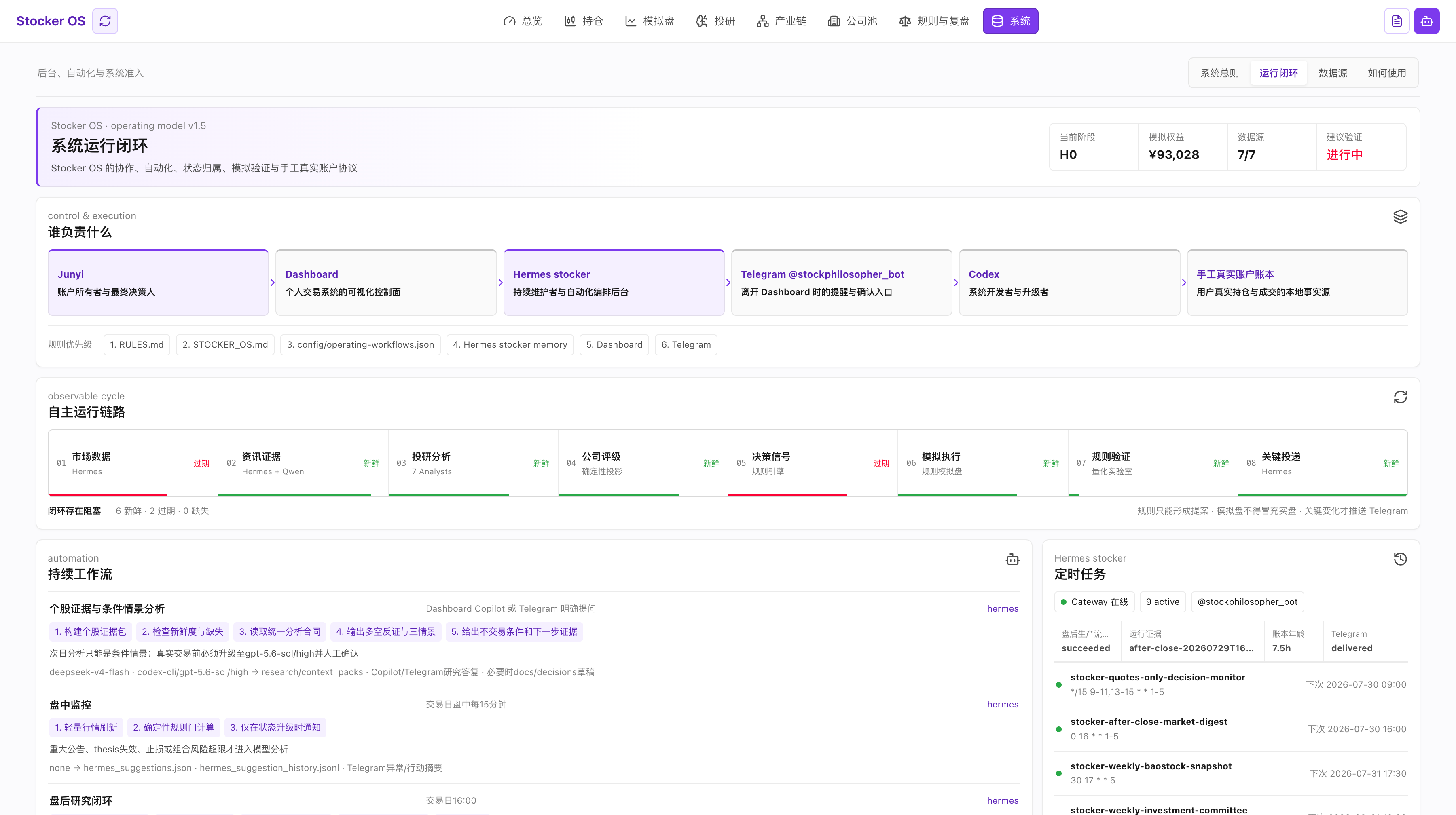 Stocker OS 系统运行闭环